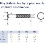 Összekötő bútorcsavar M6x50 cink fehér lapos fejű17mm Kiárusítás