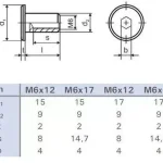 Kedvezményes ár Anyacsavar bútor csatlakoztatáshoz M6x12mm cink fehér lapos fejű15mm
