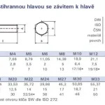 Kiárusítás Csavar hatszögű teljes csavarmenet M10x25 DIN 933