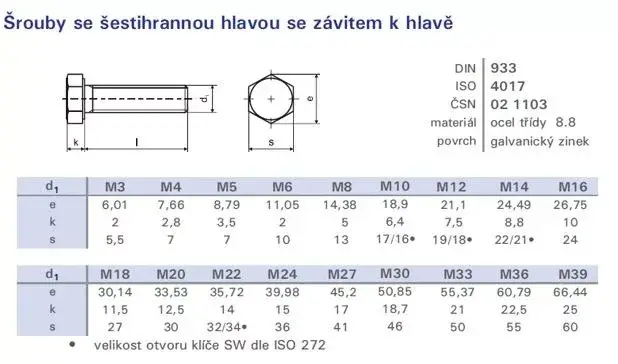 Kiárusítás Csavar hatszögű teljes csavarmenet M10x25 DIN 933